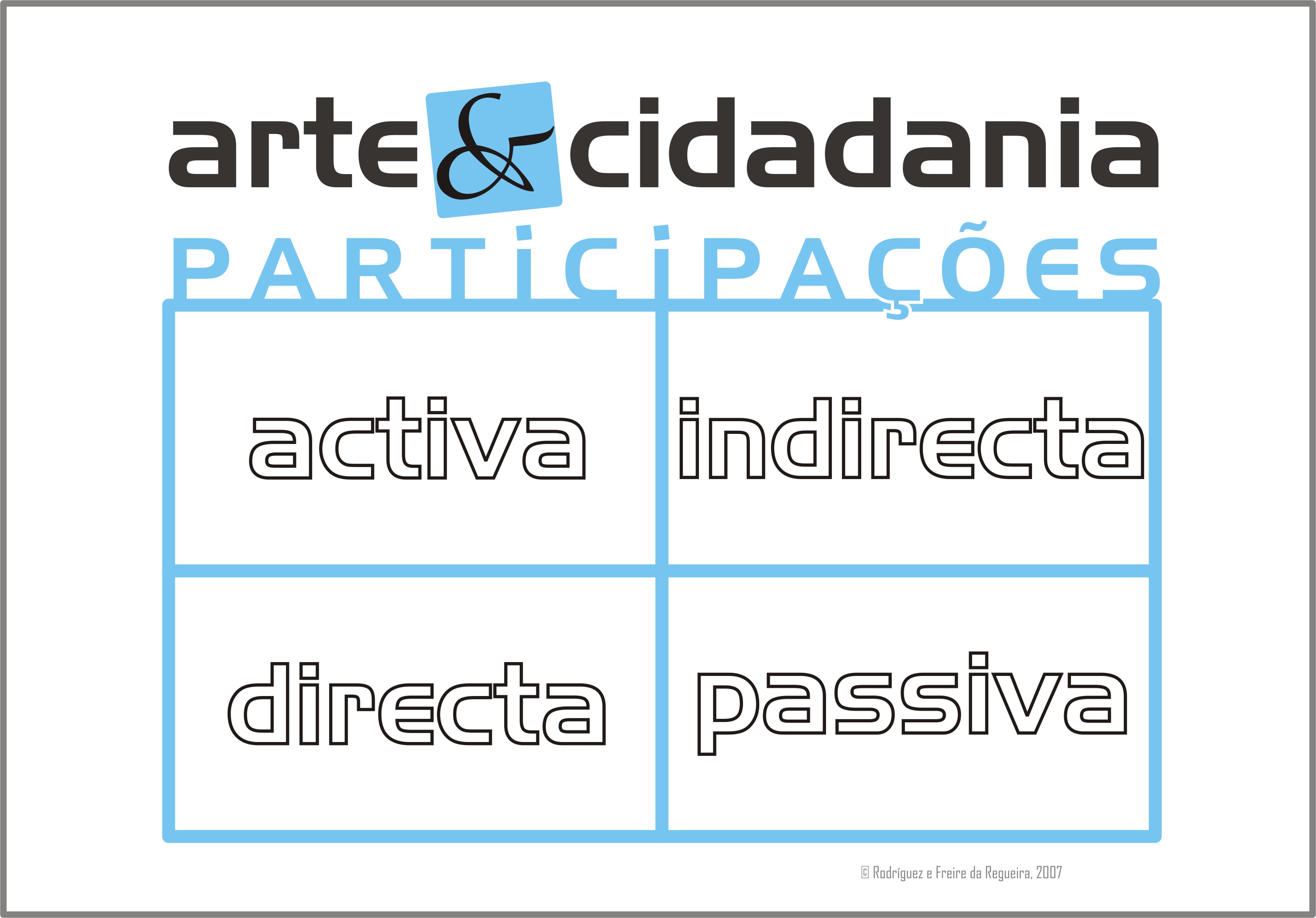 Ladislau da Regueira | Arte e Cidadania ~ Estudo de Confluências 1 (2007)