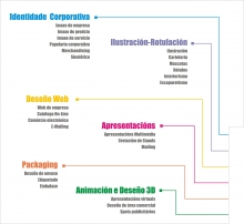 i m a g o e s t | Caderno de Apresentação: Índice Actividades (2003)