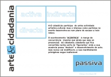 Ladislau da Regueira | Arte e Cidadania ~ Estudo de Confluências 7 (2007)