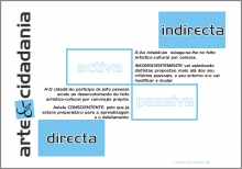 Ladislau da Regueira | Arte e Cidadania ~ Estudo de Confluências 8 (2007)